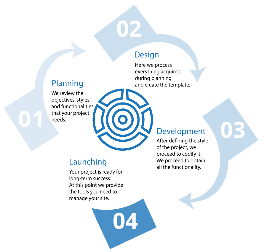 Diagrama-eng